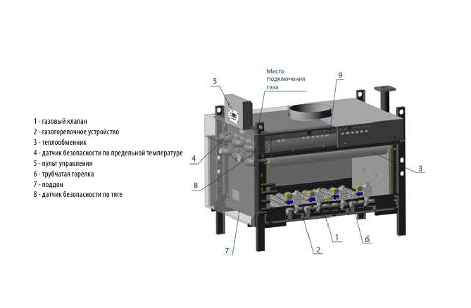 Газовый напольный котел СИГНАЛ КОМФОРТ КОВ 250